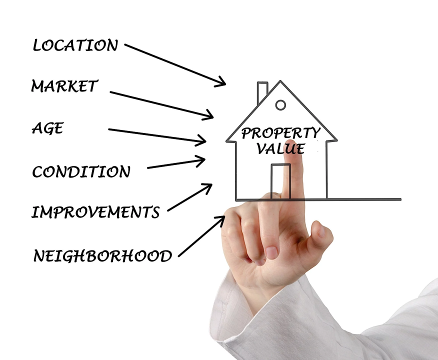 Semakan market valuation hartanah